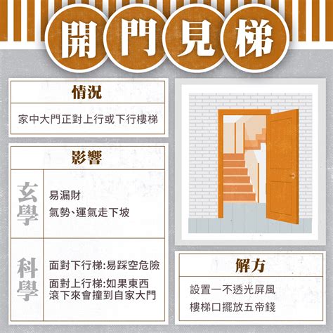 大門 外開|【進門對向風水禁忌】避開10種大門禁忌 